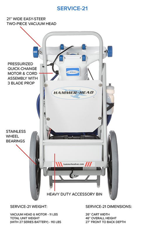 Hammer Service Unit Complete Includes image 3