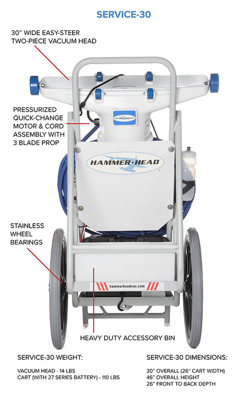 Hammer Service Unit W/30" Head Complete image 9