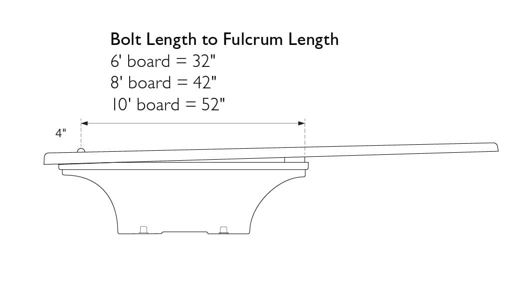 SR Smith 8' Flyte Deck II with Jig Radiant White image 5