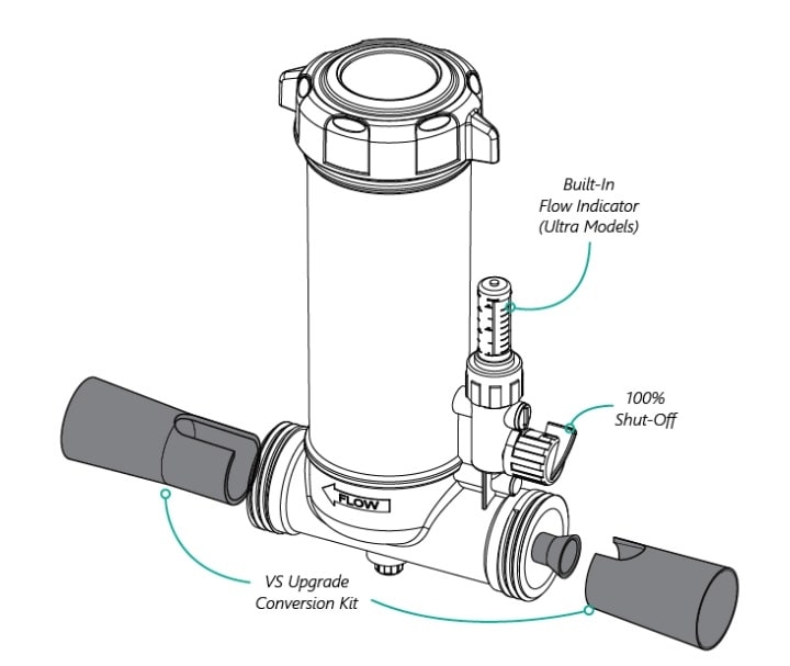 Cmp Vs Conversion Kit, In-Line Chlo,  