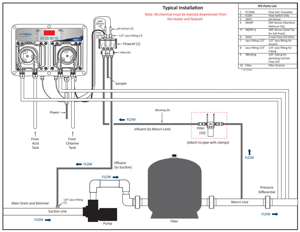 IPS Controllers VidaPure VP100 Chemical Controller, Monitor and Maintain pH and Sanitizer Levels, Includes Controller, Sensors, Flow Switch and Cell, Inline Filter, (2) Chemical Pumps & Tubing, Meets California Title XXII Log Requirements image 2
