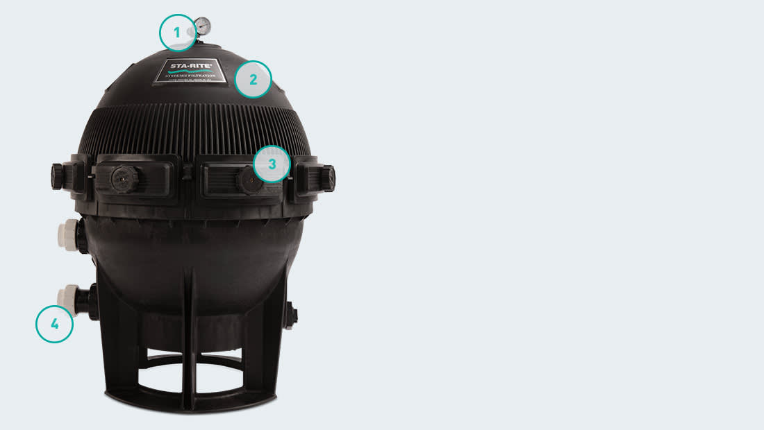 Sta-Rite Mod Media Replacement Cartridge Set for S8M150  