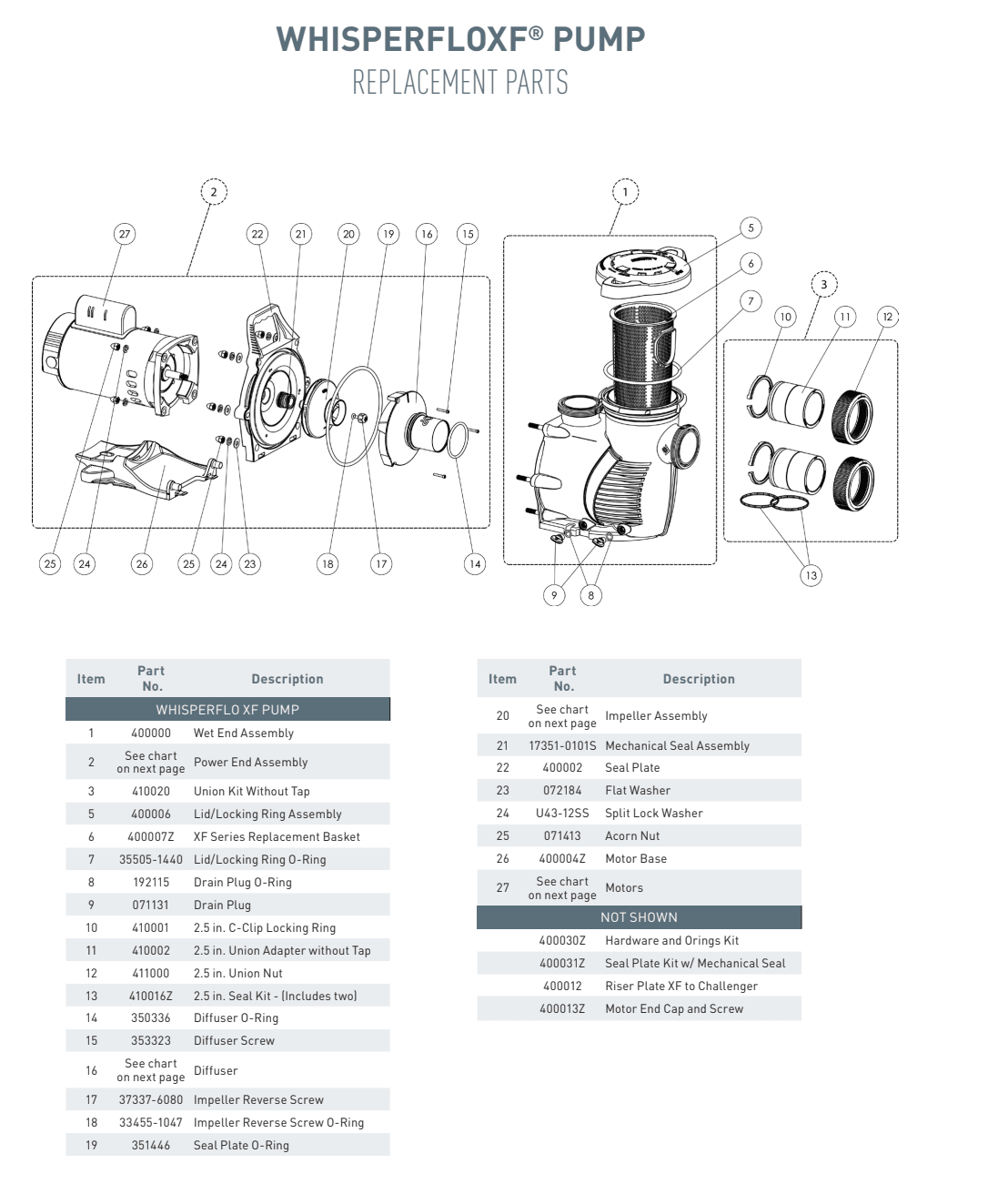 Pentair Whisperflo XF Pump Motor, 3 HP, 208-230-460 V, Three Phase  