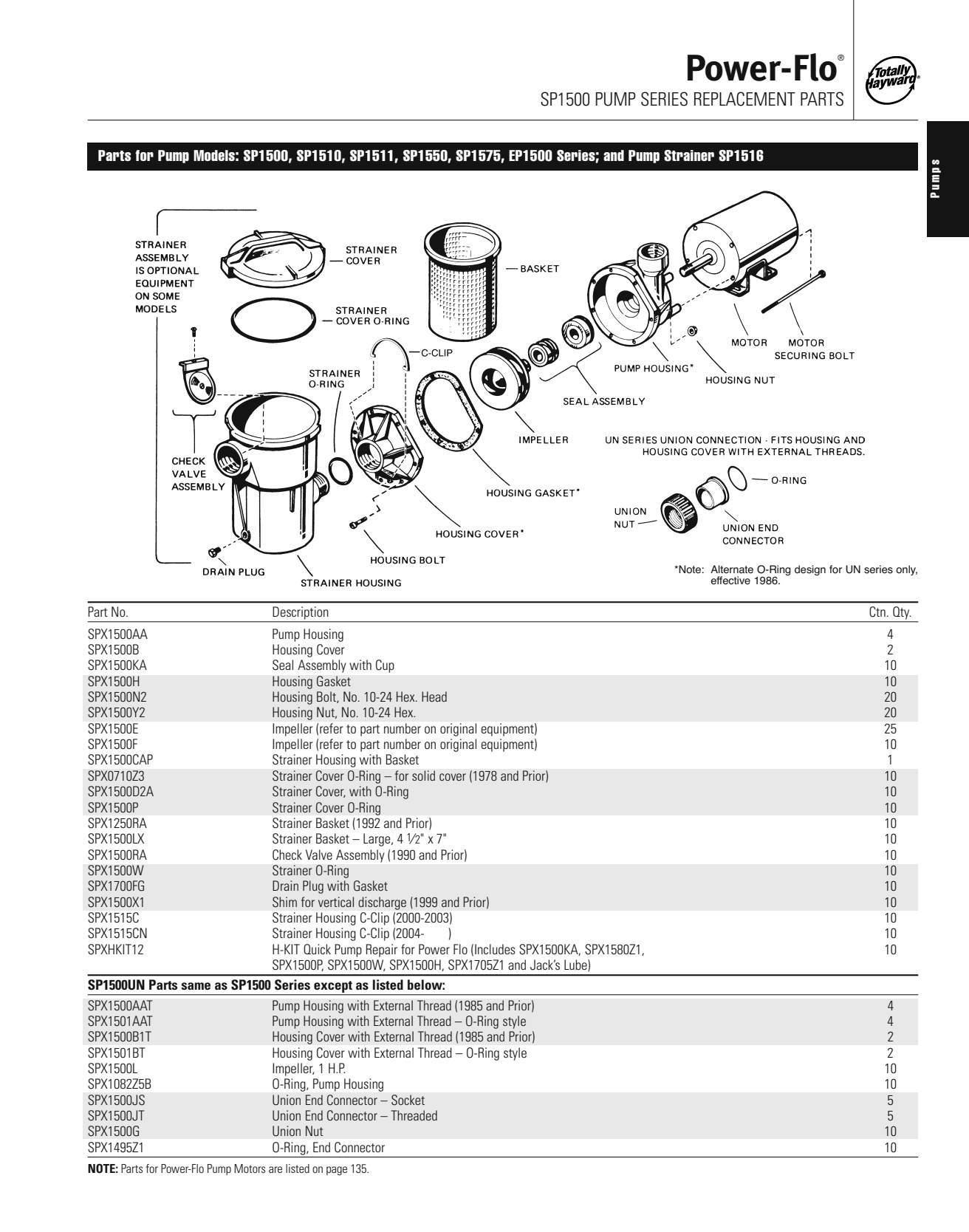 Hayward Motor Canopy w/ On-Off Switch | SPX1500Z15S