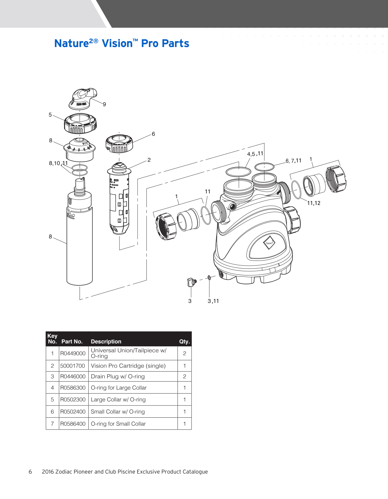 Collar O-Ring Kit 1/Pk Nature 2 Fusion/Vision - product image
