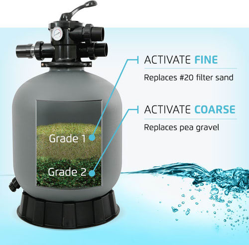 MAYTRONICS ACTIVATE (COURSE) GRADE 2 (25 LB.) WATER TREATMENT image 2